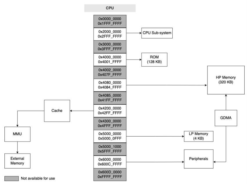 Mechanical Drawing - Espressif Systems ESP32-H2FHxS SMD BLUETOOTH® SoCs